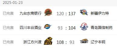 超广东山西爆冷输球山东稳居第三！瓦力棋牌CBA一夜变天！辽宁反(图5)